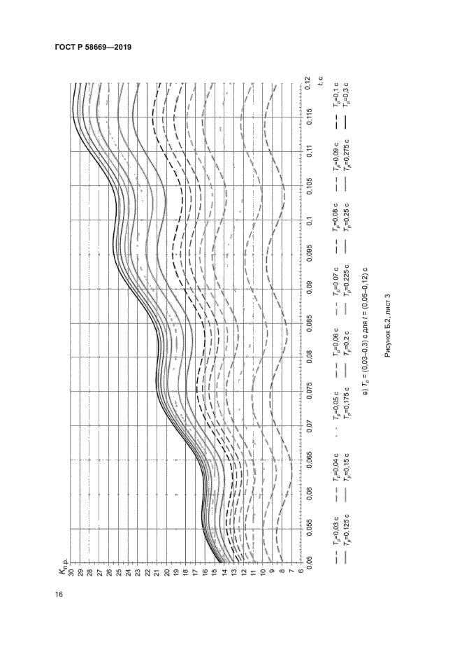 ГОСТ Р 58669-2019