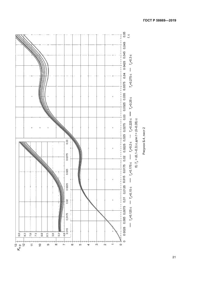 ГОСТ Р 58669-2019