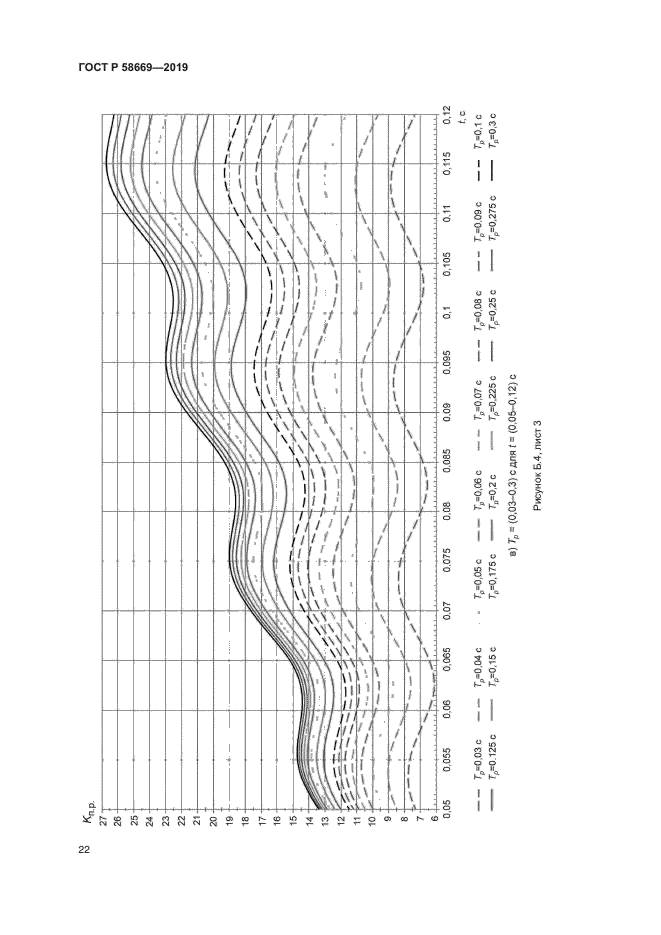 ГОСТ Р 58669-2019