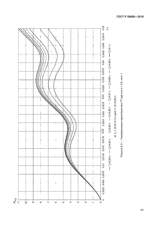 ГОСТ Р 58669-2019