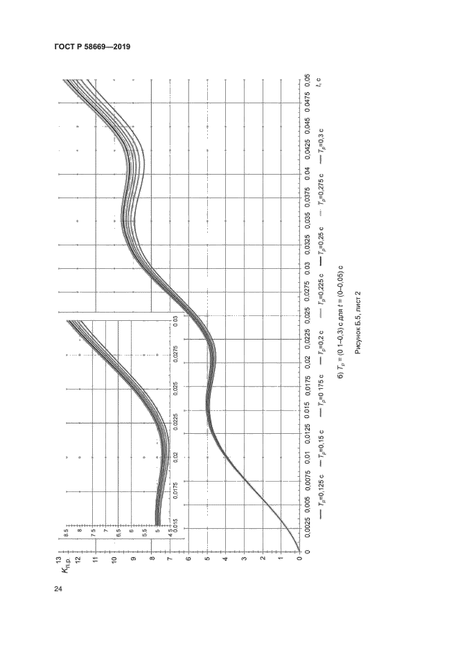 ГОСТ Р 58669-2019