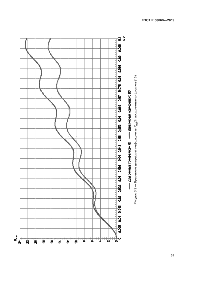 ГОСТ Р 58669-2019