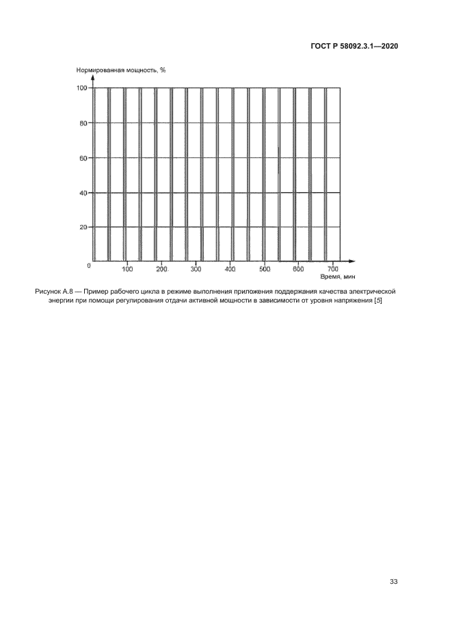 ГОСТ Р 58092.3.1-2020