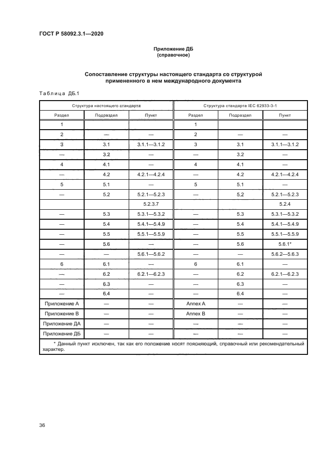 ГОСТ Р 58092.3.1-2020