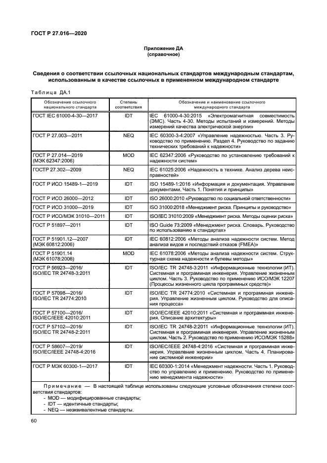 ГОСТ Р 27.016-2020