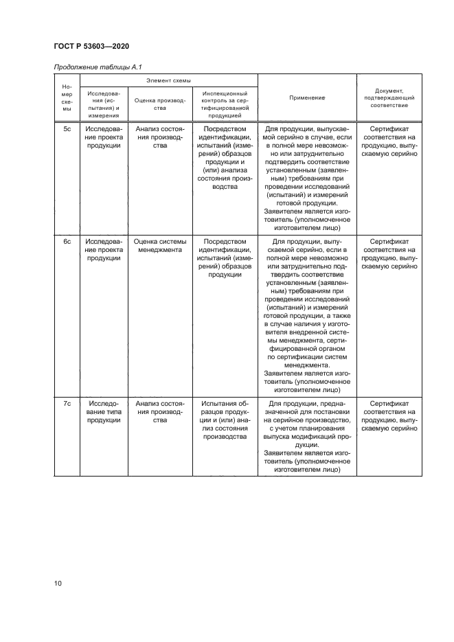 ГОСТ Р 53603-2020
