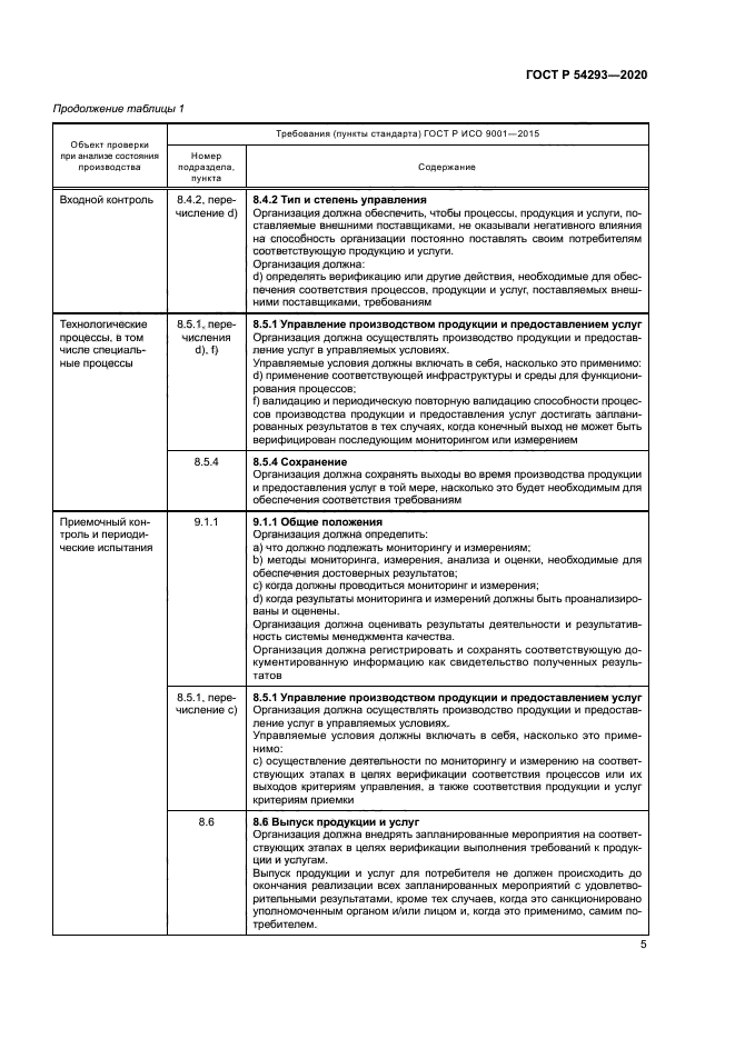 ГОСТ Р 54293-2020