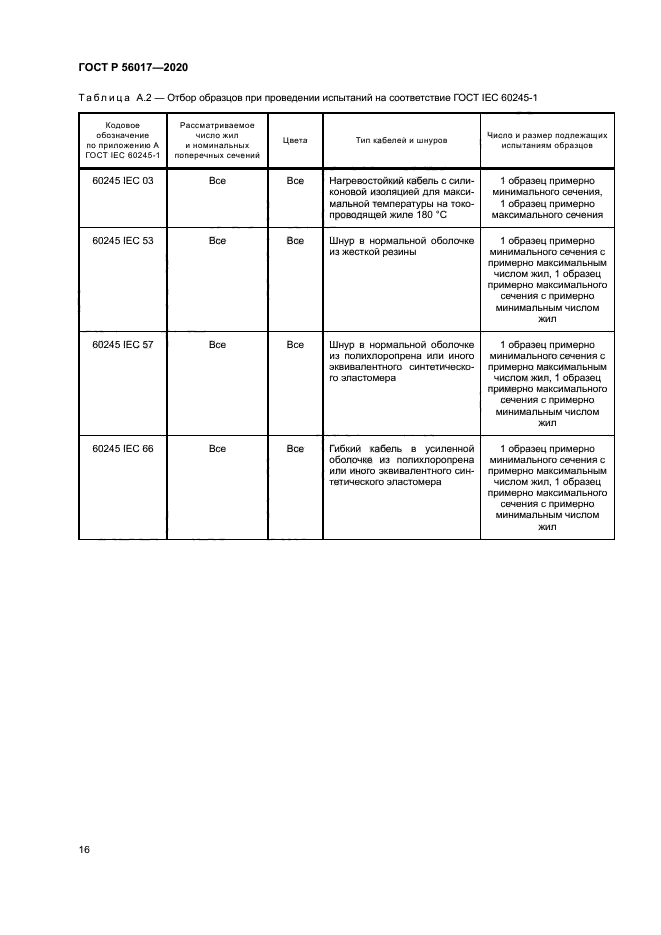 ГОСТ Р 56017-2020