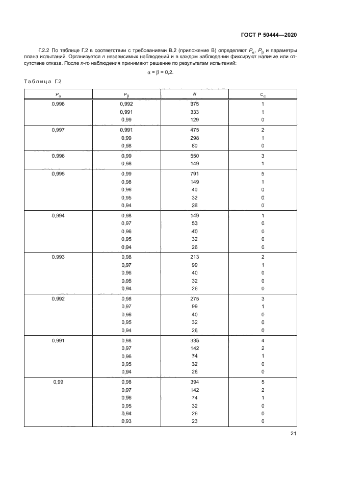 ГОСТ Р 50444-2020