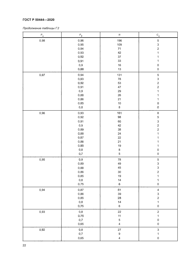 ГОСТ Р 50444-2020