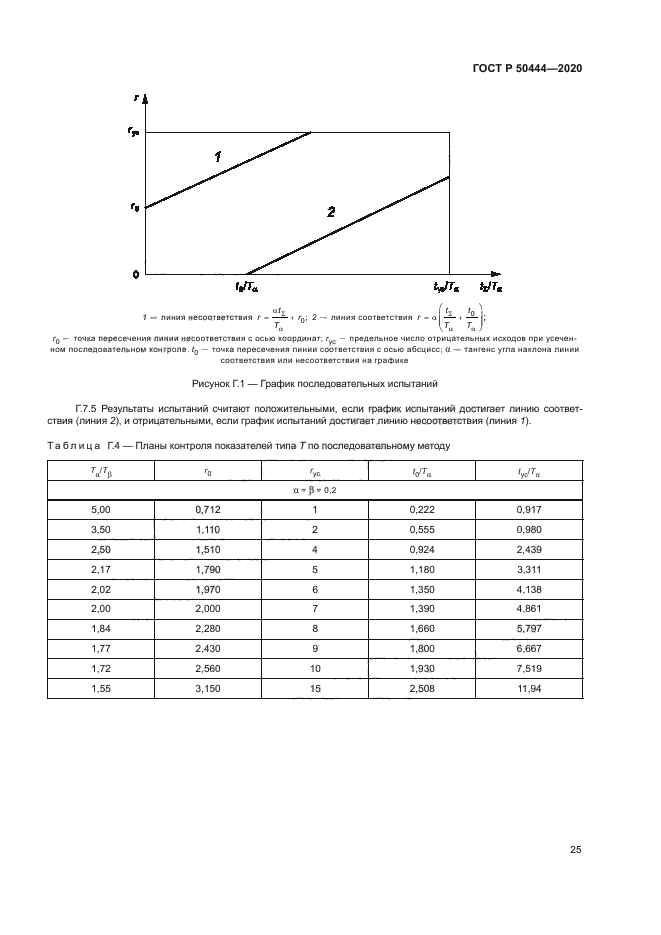 ГОСТ Р 50444-2020