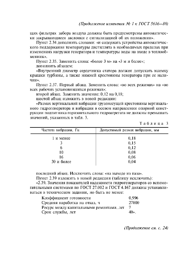 Изменение №1 к ГОСТ 5616-89