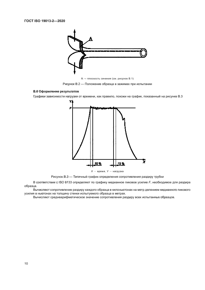 ГОСТ ISO 19013-2-2020