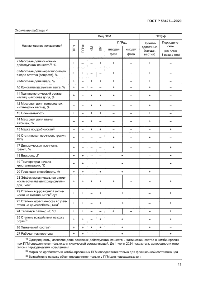 ГОСТ Р 58427-2020
