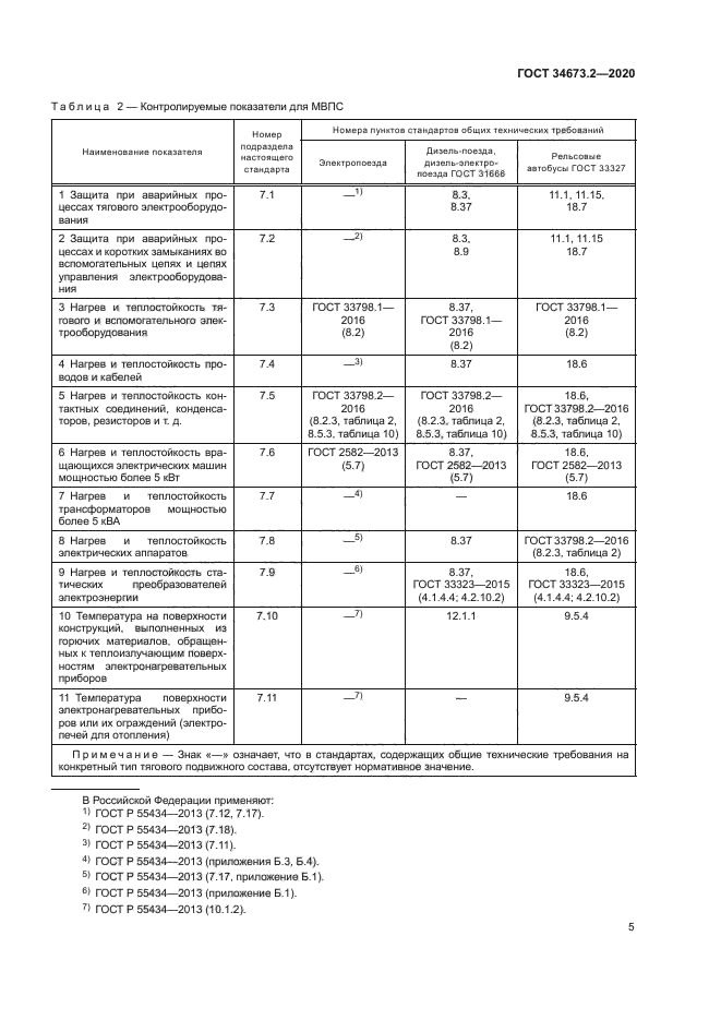 ГОСТ 34673.2-2020