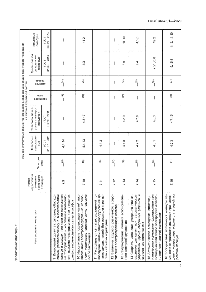 ГОСТ 34673.1-2020