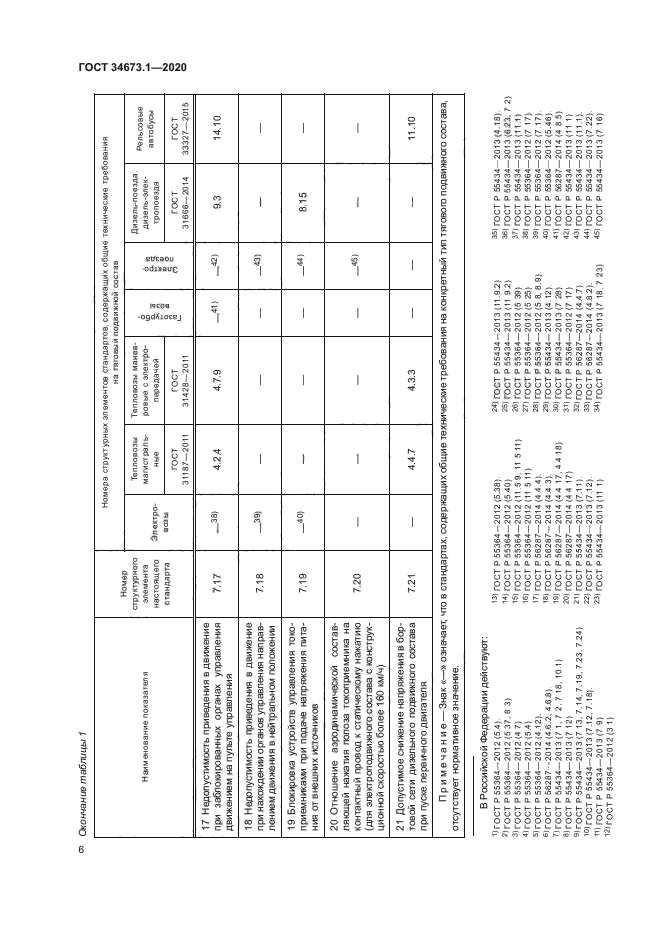 ГОСТ 34673.1-2020