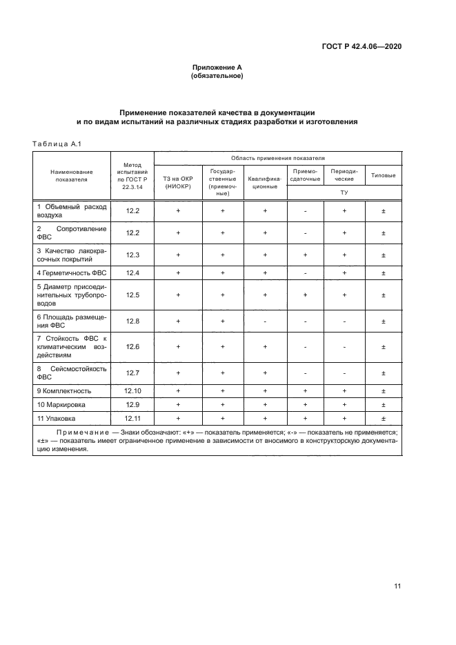 ГОСТ Р 42.4.06-2020