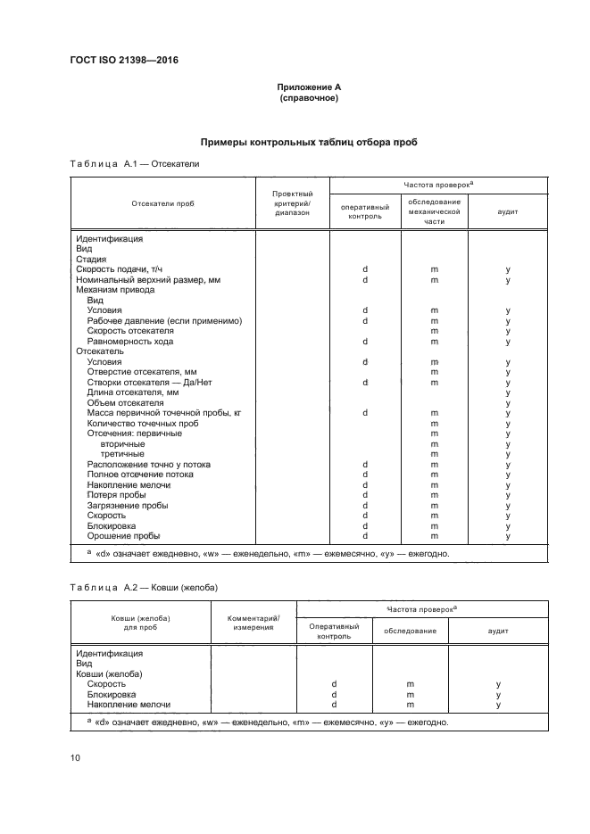 ГОСТ ISO 21398-2016