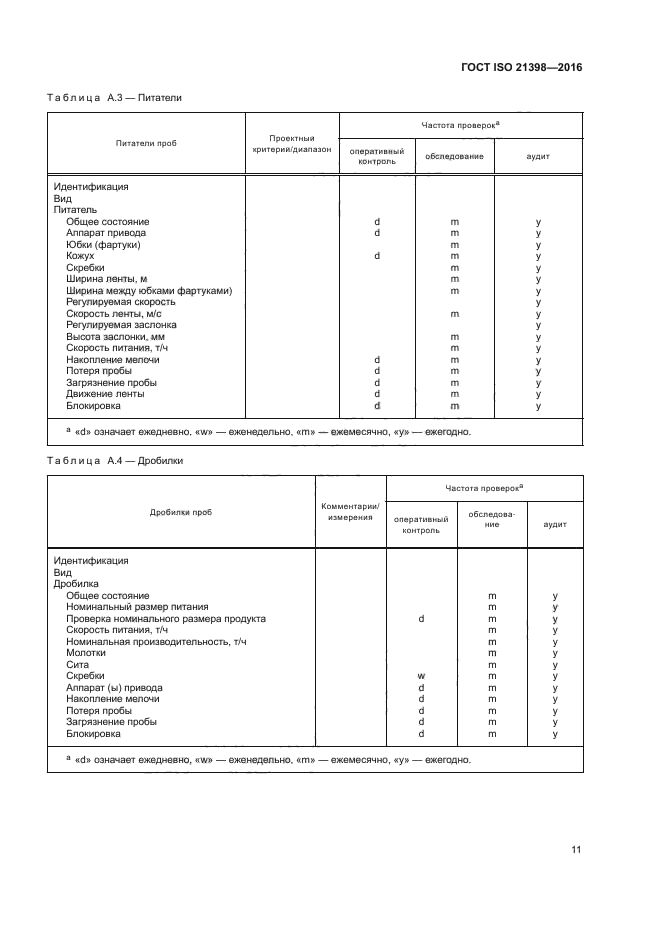 ГОСТ ISO 21398-2016