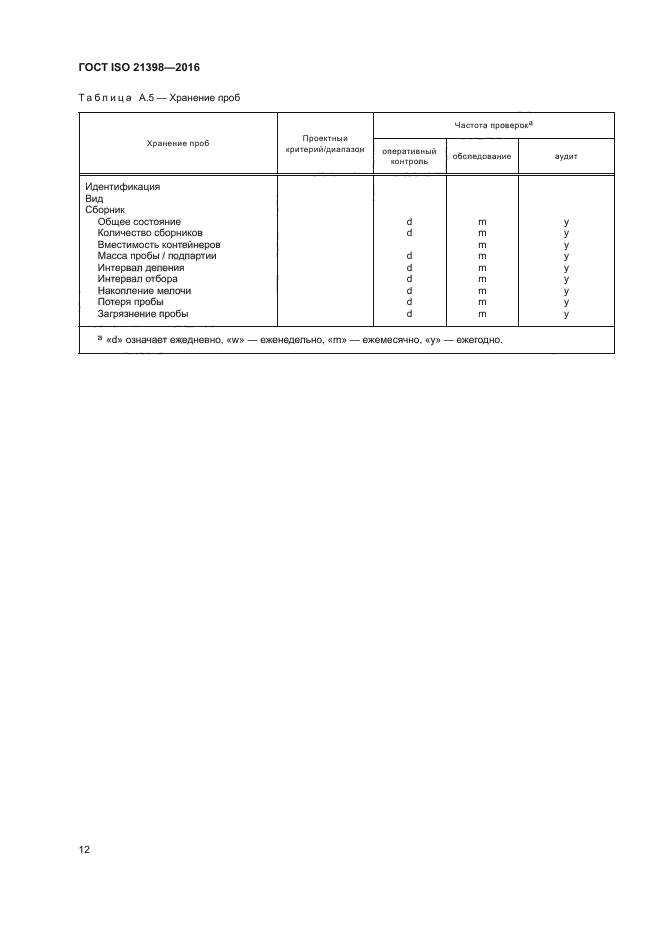 ГОСТ ISO 21398-2016