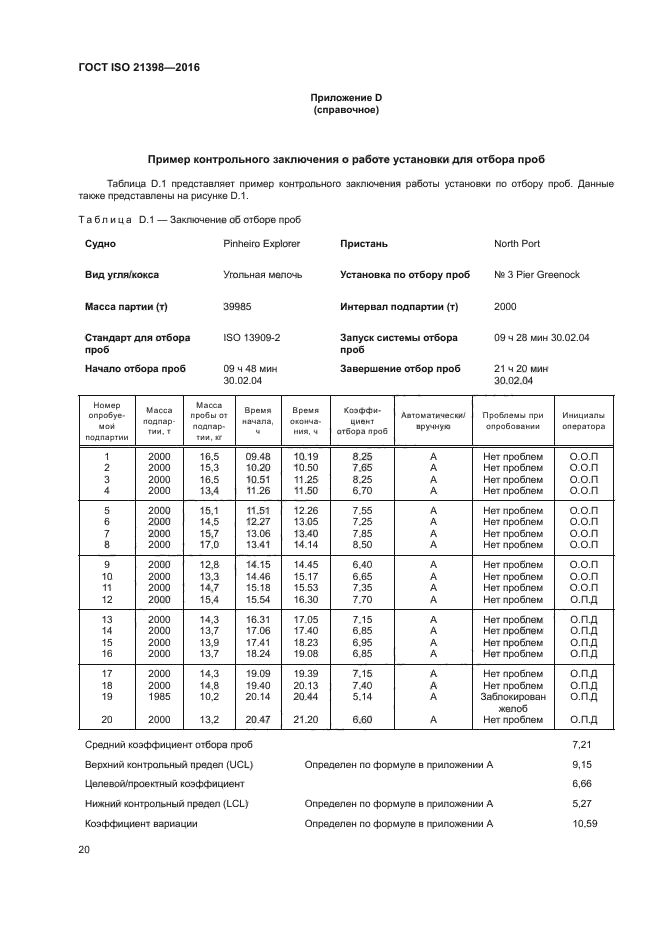 ГОСТ ISO 21398-2016