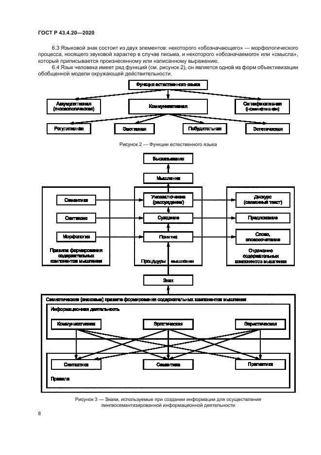 ГОСТ Р 43.4.20-2020