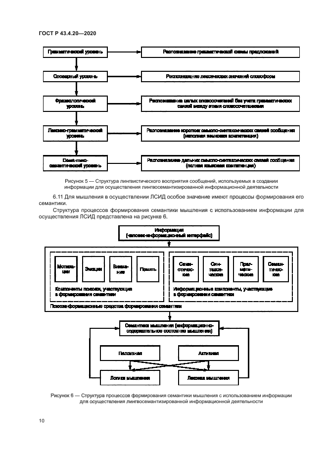 ГОСТ Р 43.4.20-2020