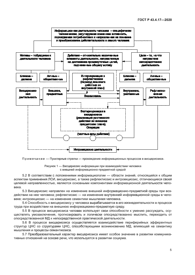 ГОСТ Р 43.4.17-2020