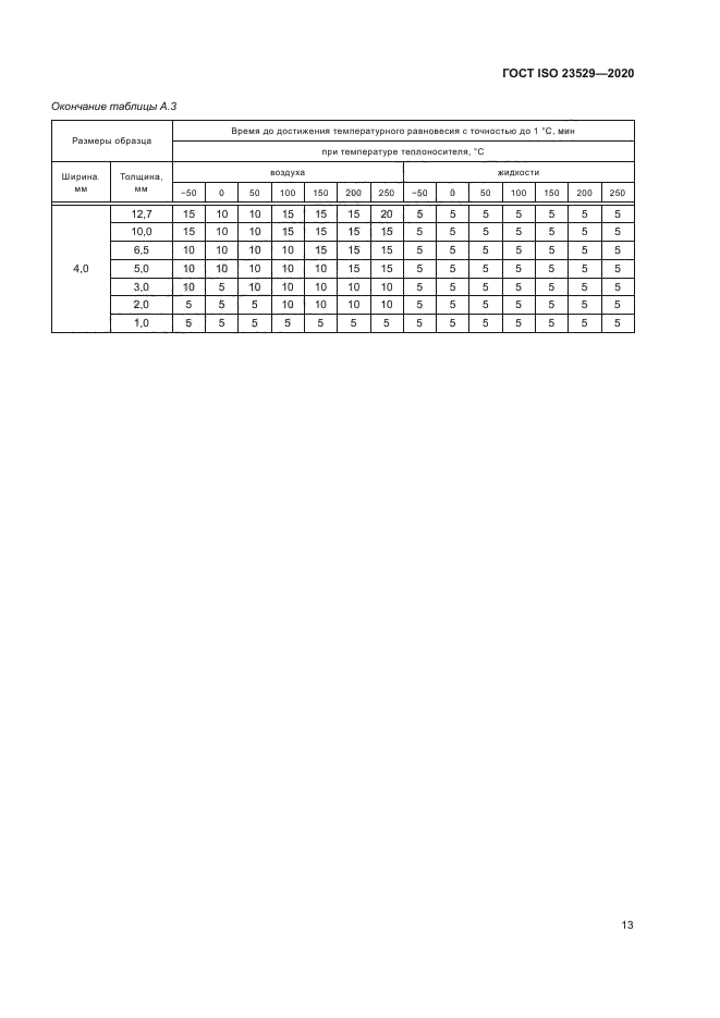ГОСТ ISO 23529-2020