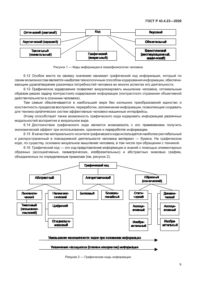 ГОСТ Р 43.4.23-2020