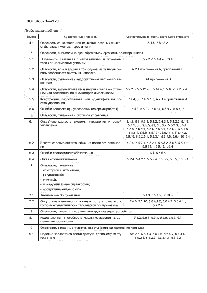 ГОСТ 34682.1-2020