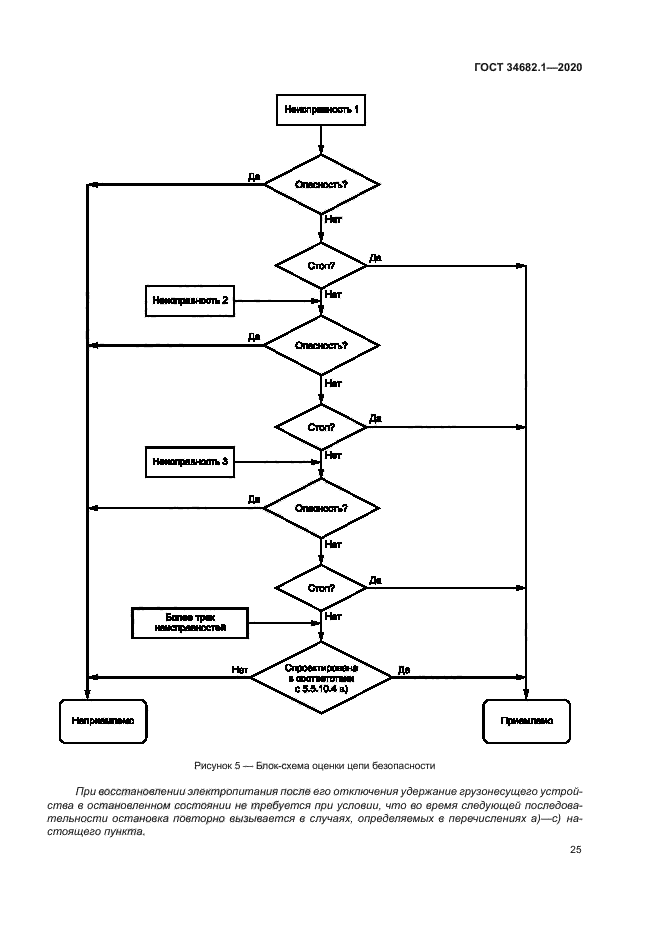 ГОСТ 34682.1-2020