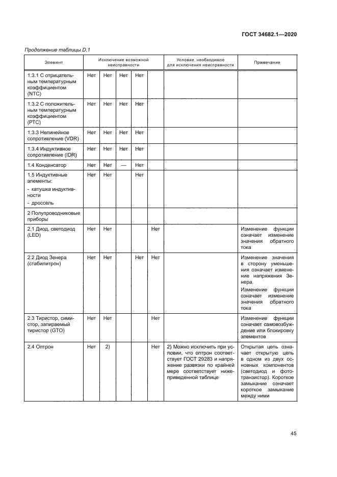 ГОСТ 34682.1-2020