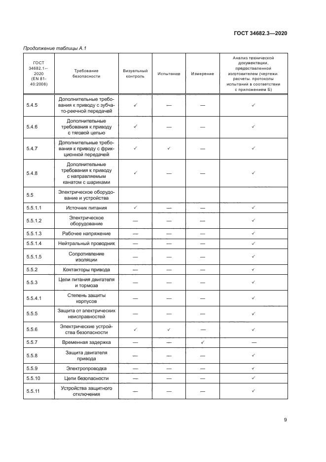 ГОСТ 34682.3-2020