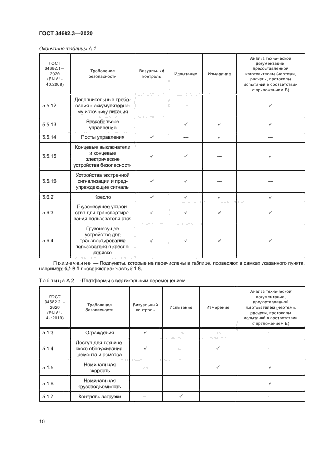 ГОСТ 34682.3-2020