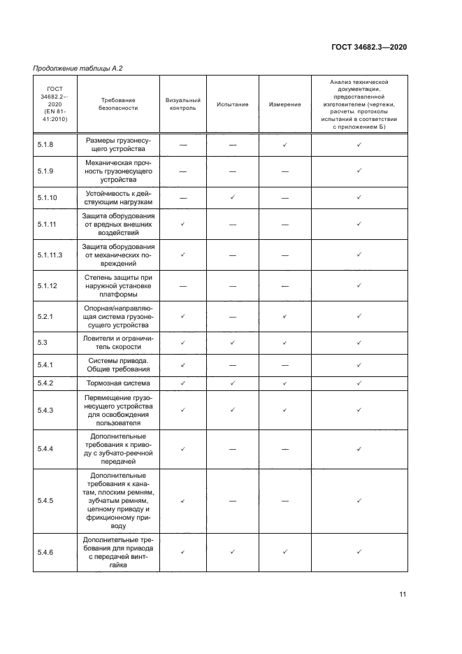 ГОСТ 34682.3-2020