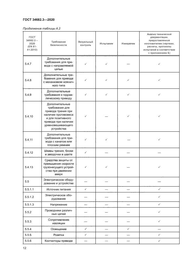 ГОСТ 34682.3-2020