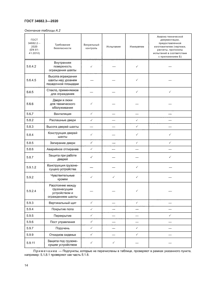 ГОСТ 34682.3-2020