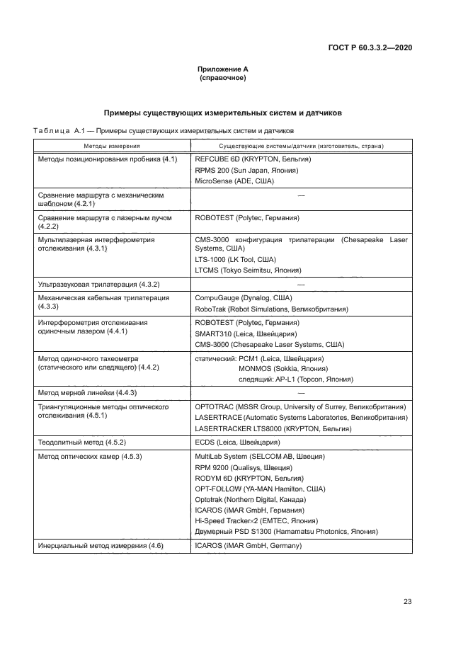 ГОСТ Р 60.3.3.2-2020