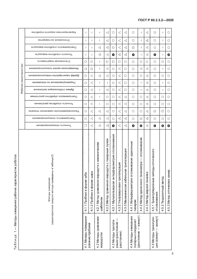 ГОСТ Р 60.3.3.2-2020