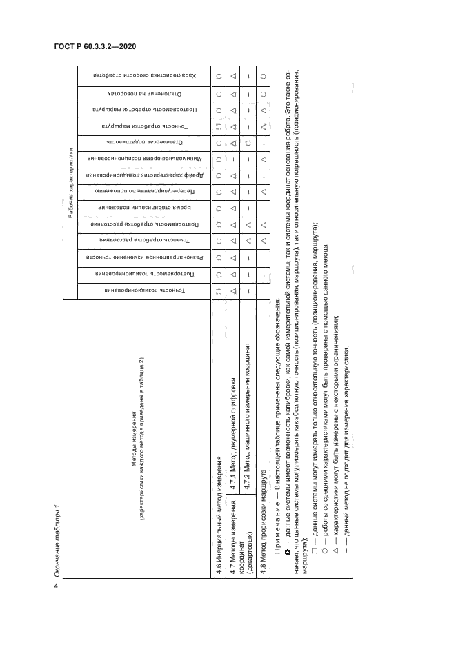 ГОСТ Р 60.3.3.2-2020