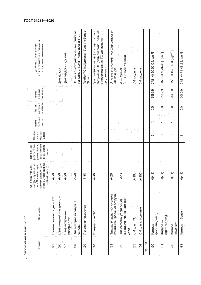 ГОСТ 34691-2020
