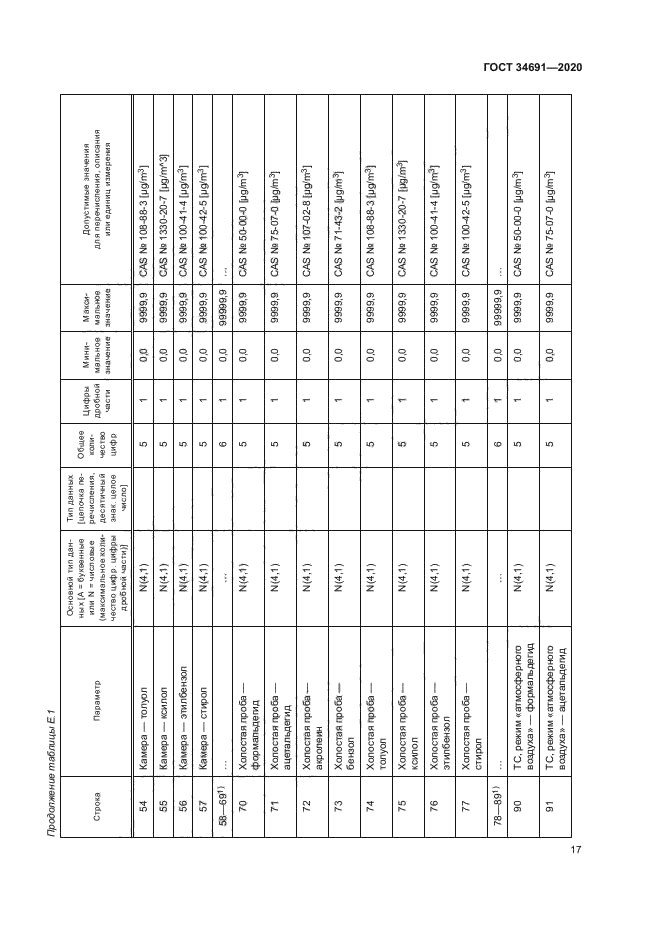 ГОСТ 34691-2020