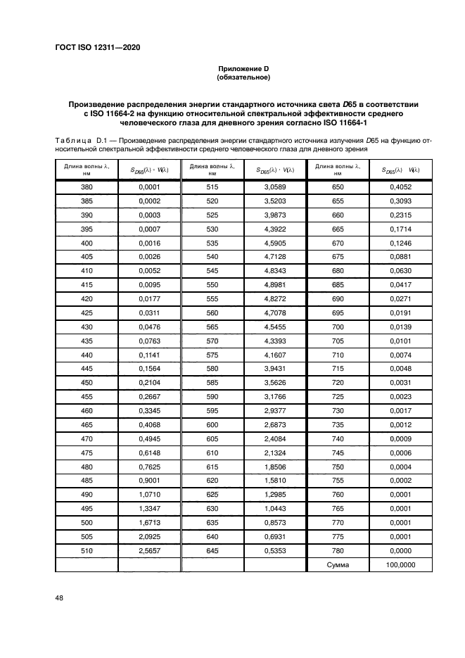 ГОСТ ISO 12311-2020