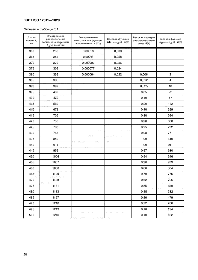 ГОСТ ISO 12311-2020