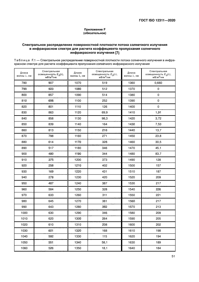 ГОСТ ISO 12311-2020