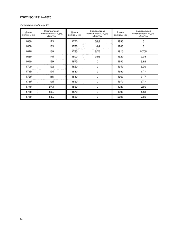 ГОСТ ISO 12311-2020