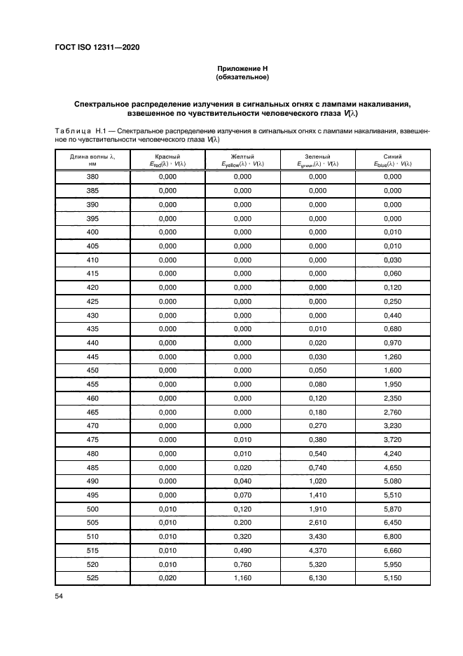 ГОСТ ISO 12311-2020