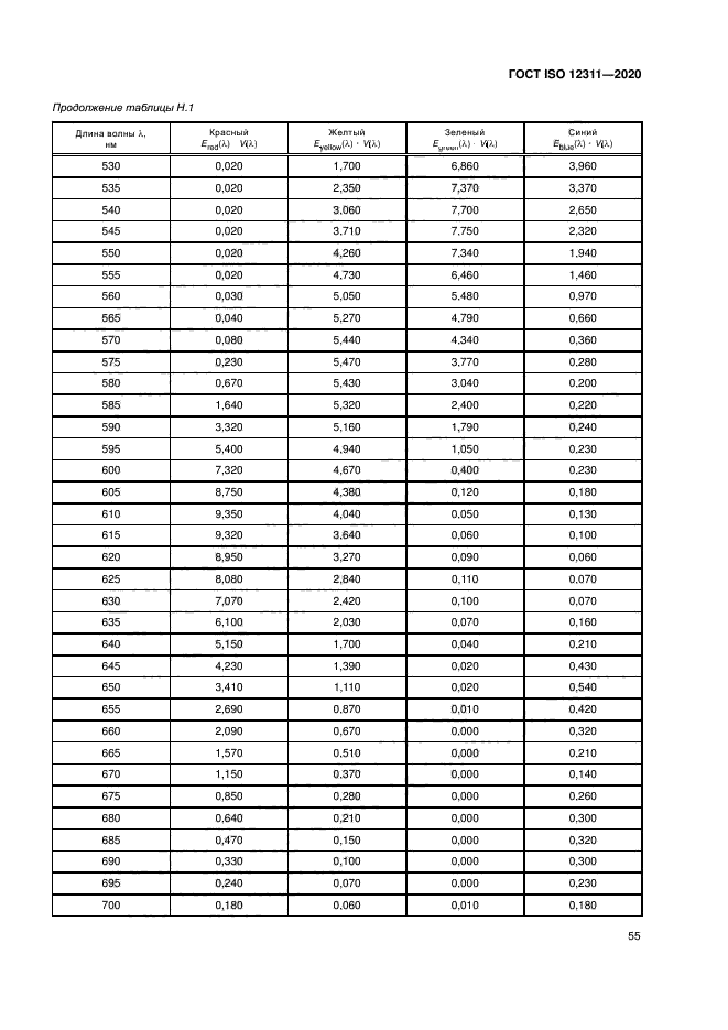ГОСТ ISO 12311-2020